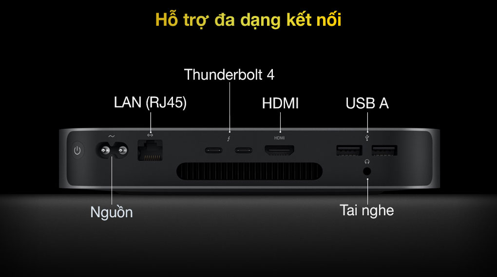 Apple Mac Mini M1 2020